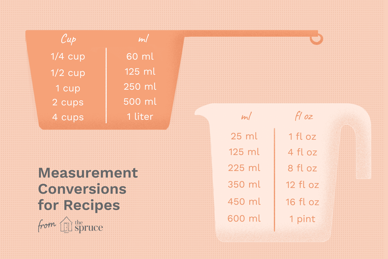 What is the Equivalent of 1 Cup in Milliliters?