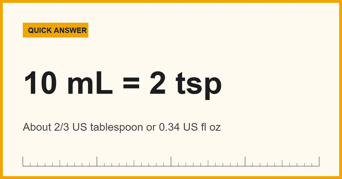 10 ml shown as about 2 US teaspoons or 2/3 of a tablespoon