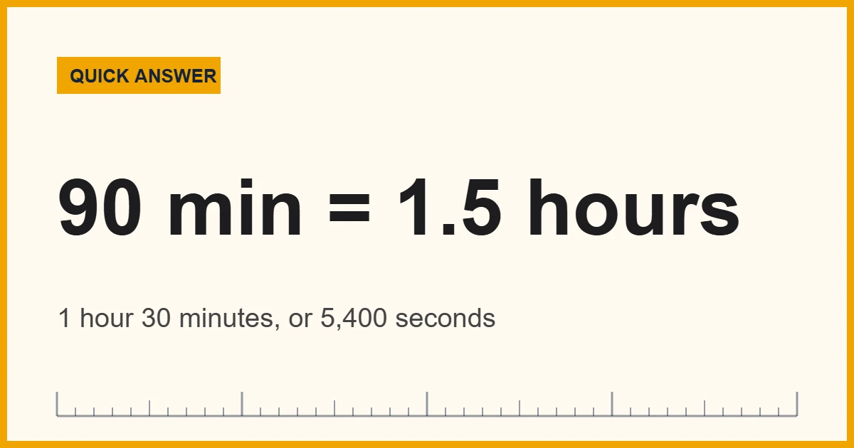 Chart showing that 90 minutes equals 1.5 hours or 5,400 seconds