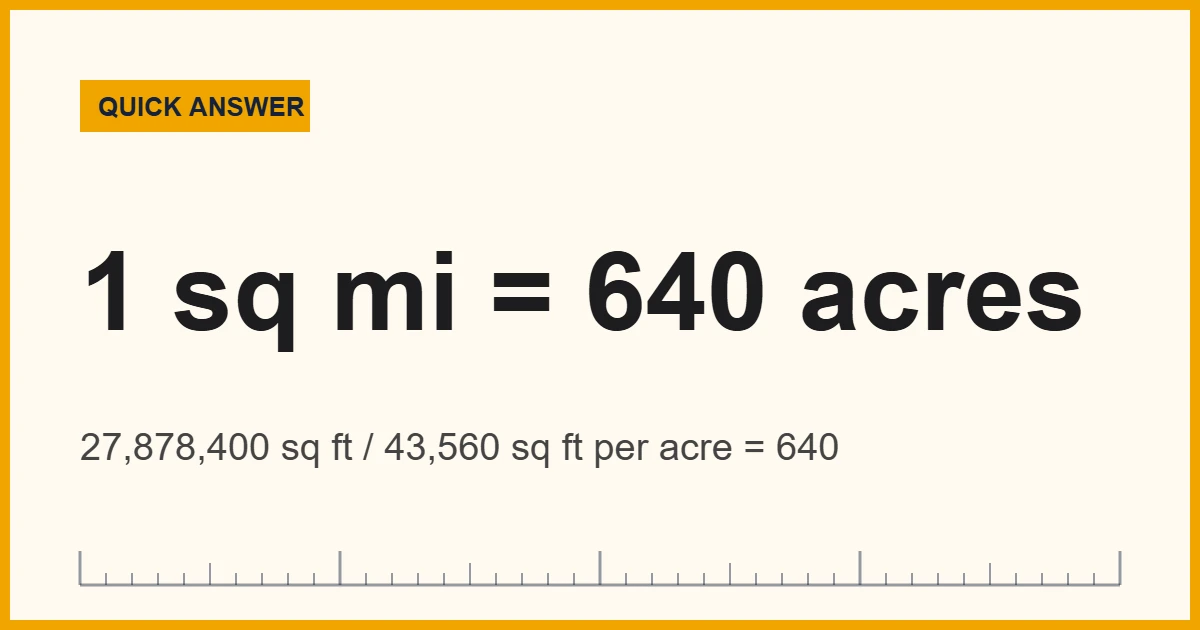 Chart showing there are 640 acres per square mile