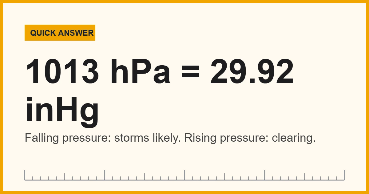 Air pressure and weather chart showing standard sea-level pressure of 1013 hPa or 29.92 inHg