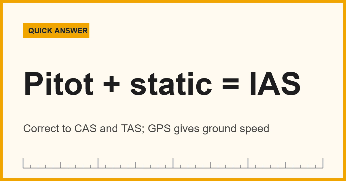 How airplanes measure speed with a pitot tube, static ports and GPS ground speed