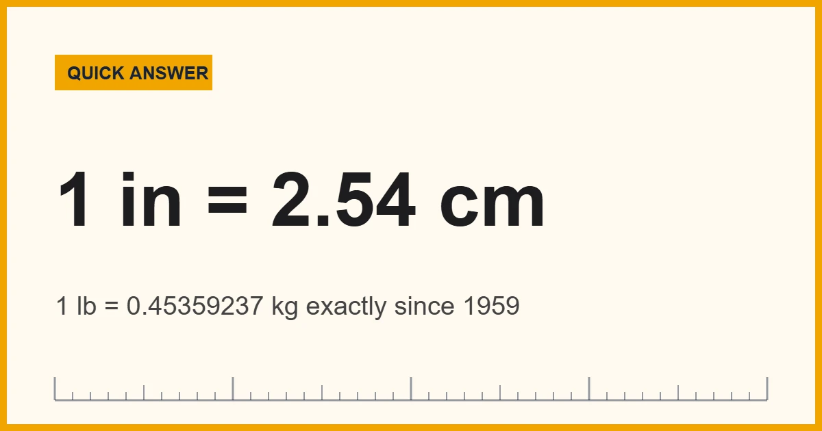 American units chart: 1 inch equals 2.54 cm and 1 pound equals 0.4536 kg