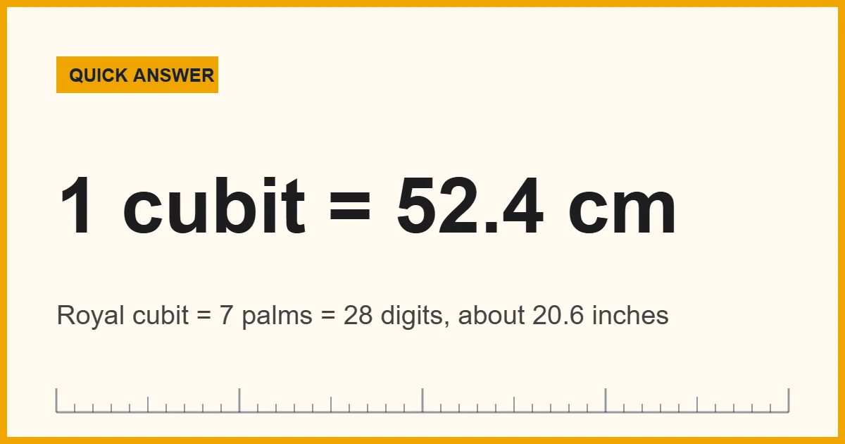 Ancient measurements compared: the Egyptian royal cubit is about 52.4 cm or 20.6 inches