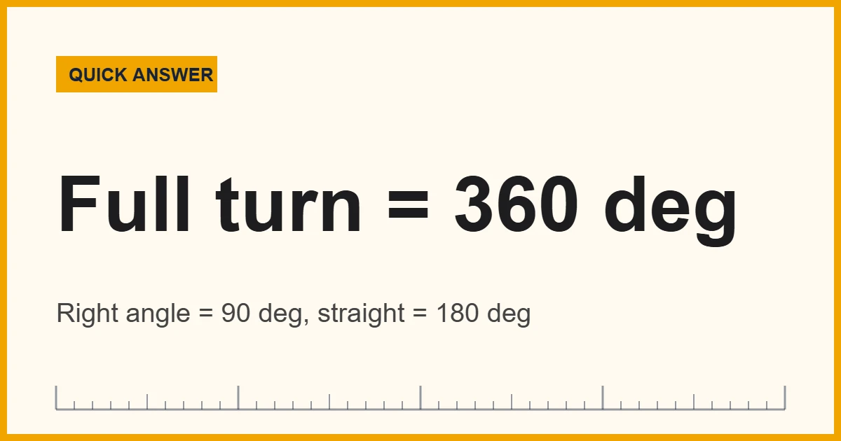 Angle measurement chart showing a protractor and a right angle of 90 degrees