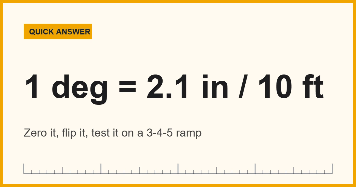 Angle measuring app on a phone reading the tilt of a board in degrees
