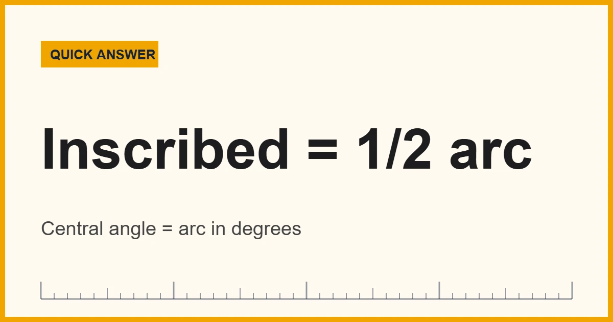 Quick answer: angles and arcs in a circle, central angle equals arc, inscribed angle is half