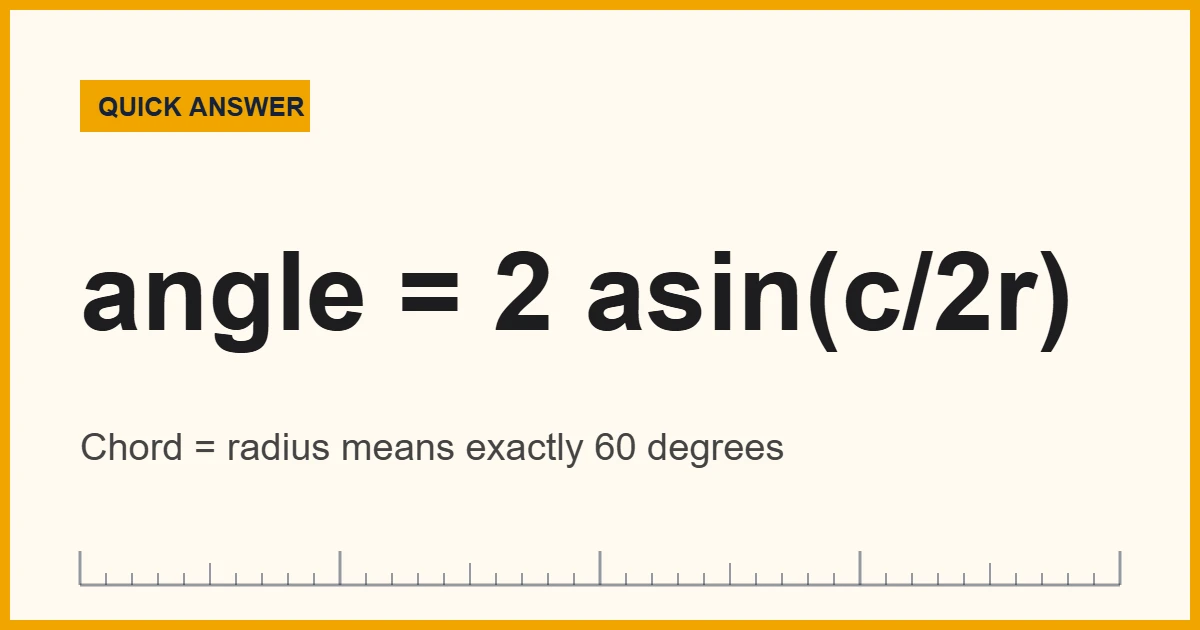 Diagram showing how to measure angles with a compass using an arc and its chord