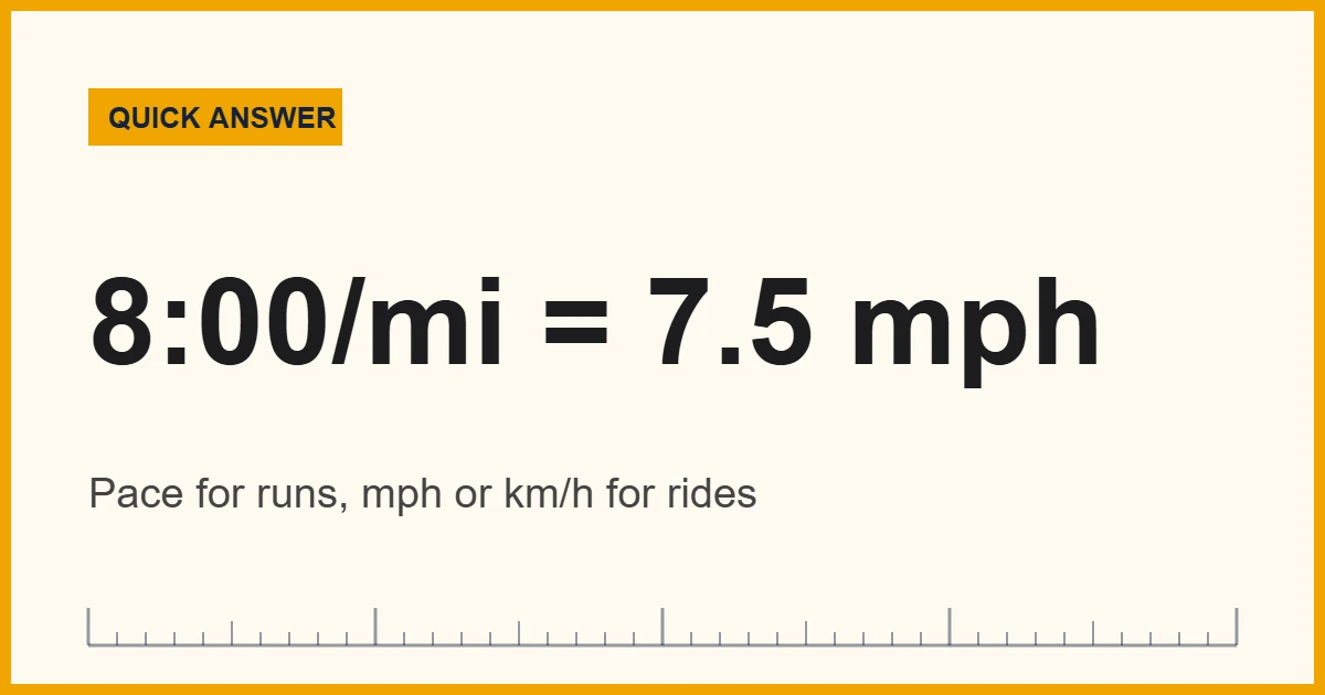 Apple Watch speed shown as pace for runs and mph for rides