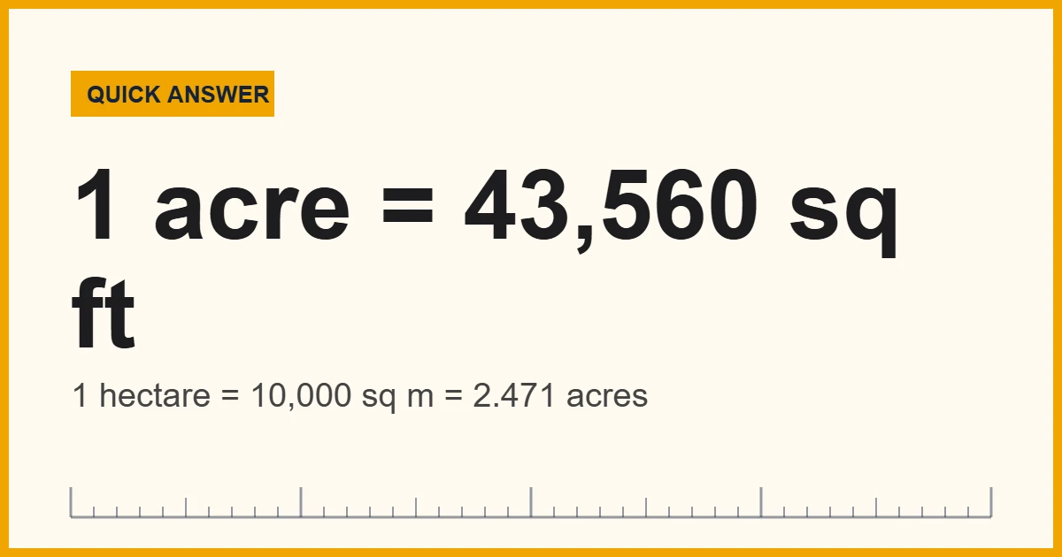 Area units chart: 1 acre equals 43,560 square feet and 1 hectare equals 2.471 acres