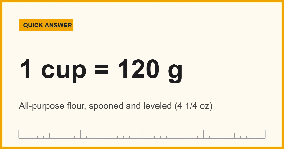 Best way to measure flour: 1 cup of all-purpose flour weighs about 120 grams