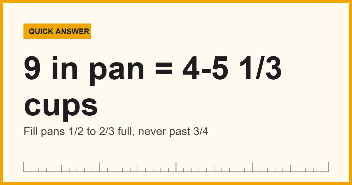 Measure birthday cake ingredients by pan size: batter cups for round cake pans