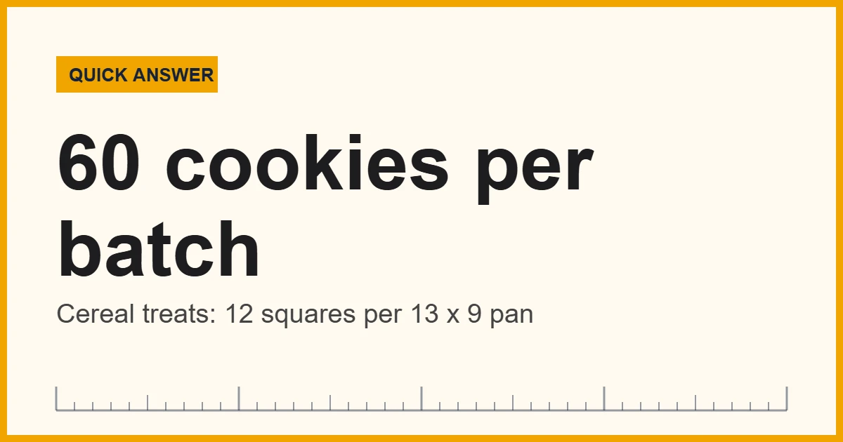 Birthday party treats ingredient amounts and scaling