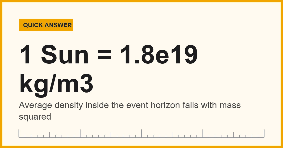 Black hole density chart: a Sun-mass black hole averages 1.8 x 10^19 kg/m3