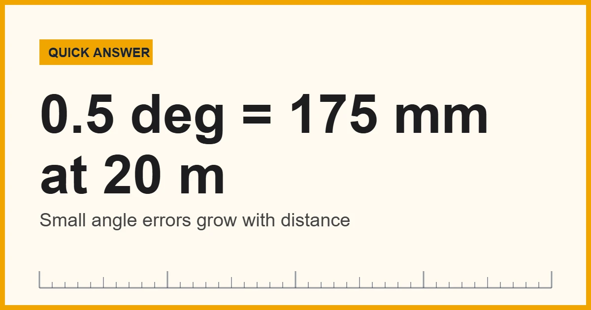 Diagram of bridge angle measurement for a skewed pier and stay cable
