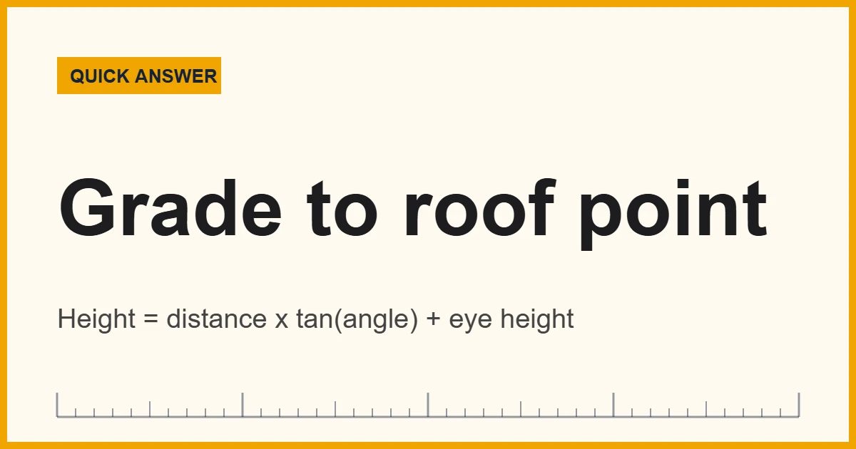 Building height measured from grade to the roof ridge with a clinometer