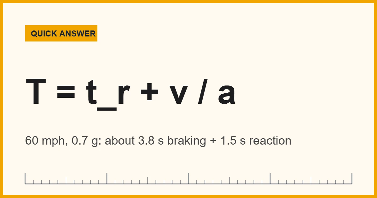 Stopping time formula: total stopping time equals reaction time plus speed divided by deceleration