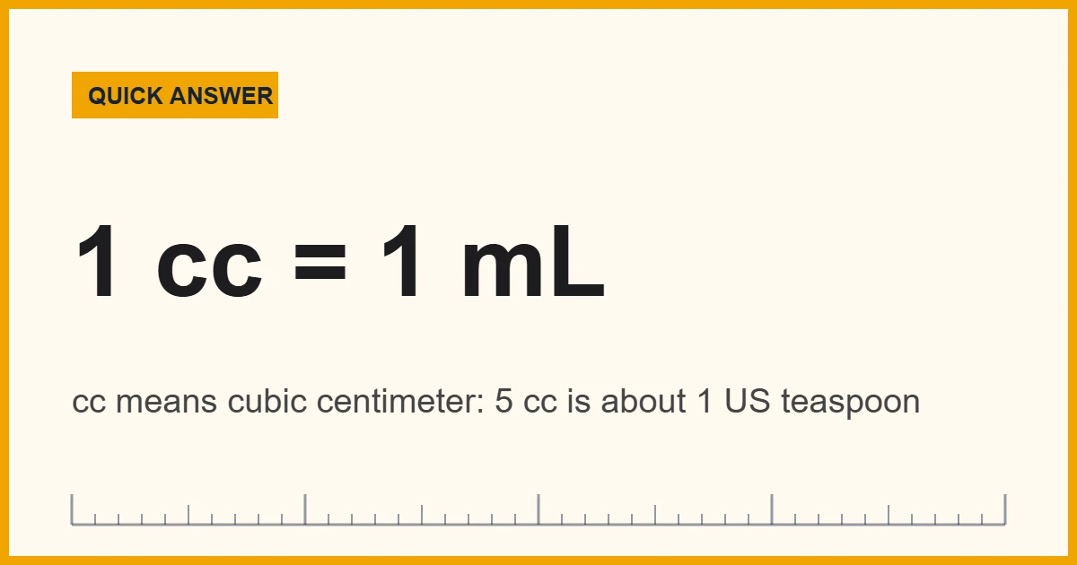 cc means cubic centimeter: 1 cc equals 1 mL of volume