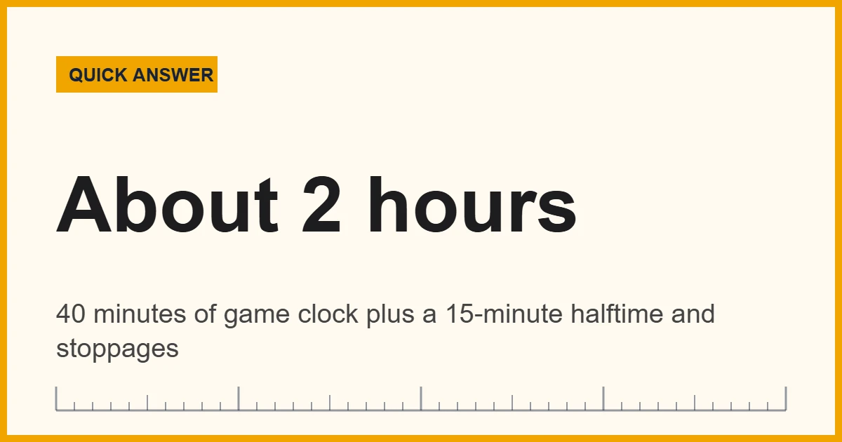 A college basketball game lasts about 2 hours of real time for 40 minutes of game clock