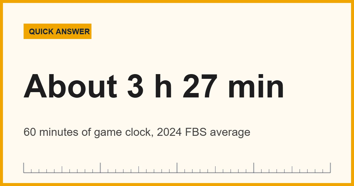 College football game length: about 3 hours 27 minutes on average
