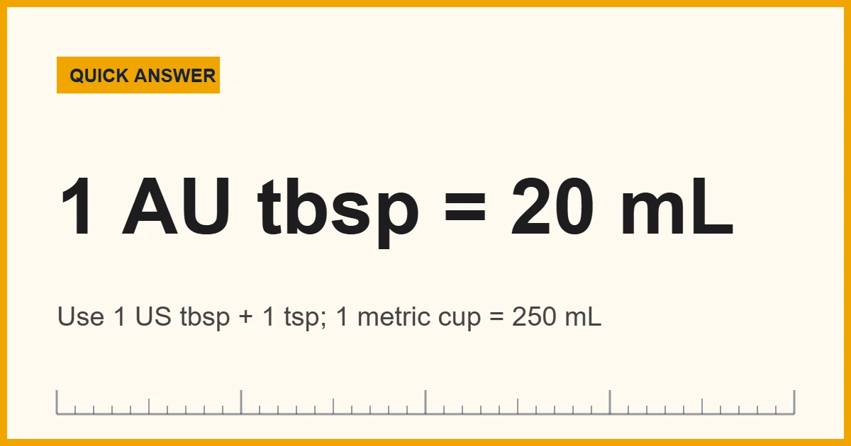 Australian recipes conversion card: 1 Australian tablespoon equals 1 US tablespoon plus 1 teaspoon
