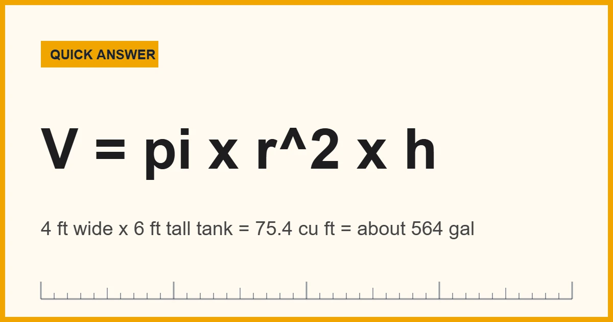 Cylinder volume formula V = pi r squared h with a worked tank example