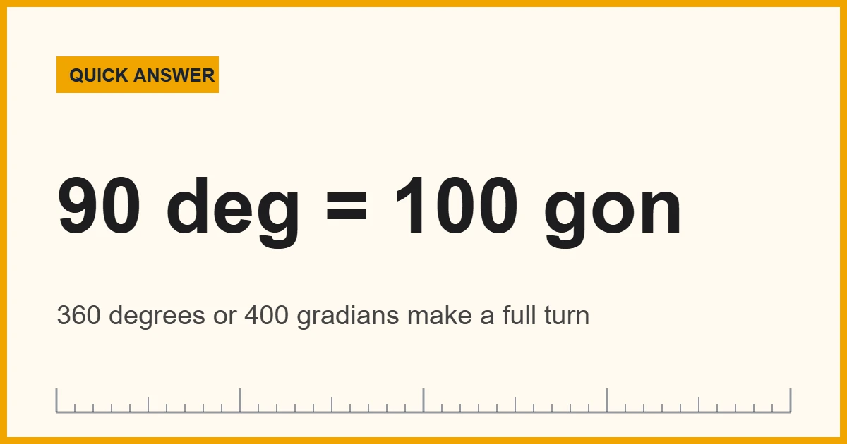 Chart comparing degrees and gradians for common angles
