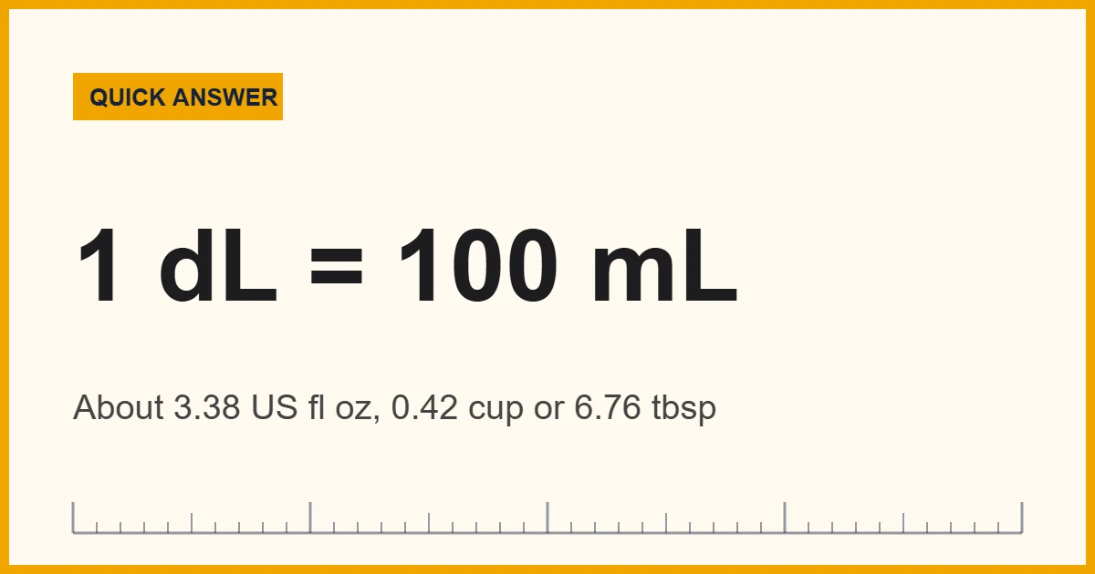 A dL measurement equals 100 mL, about 3.38 US fluid ounces or 0.42 cup