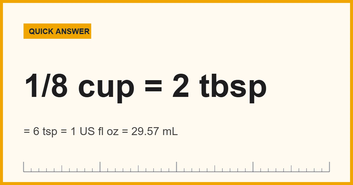 An eighth cup equals 2 tablespoons, 6 teaspoons or 29.57 mL