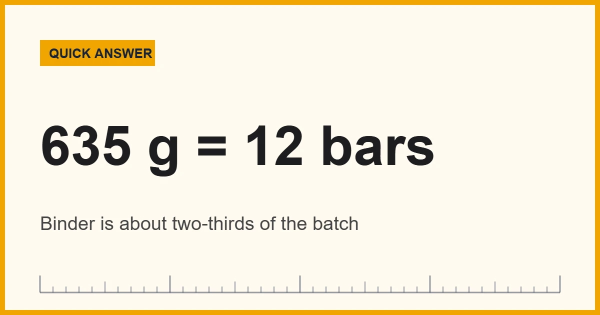 Scale, dates, almonds and oats to measure ingredients for energy bars