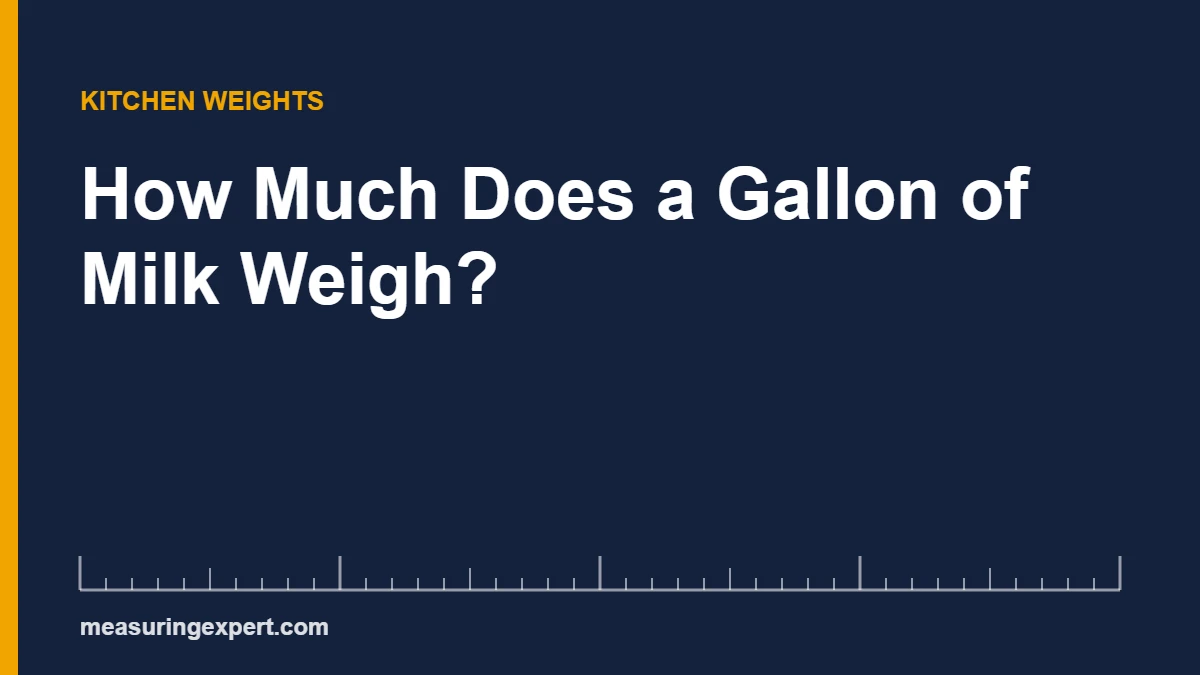 A gallon of milk weighs about 8.6 pounds, or 3.9 kilograms