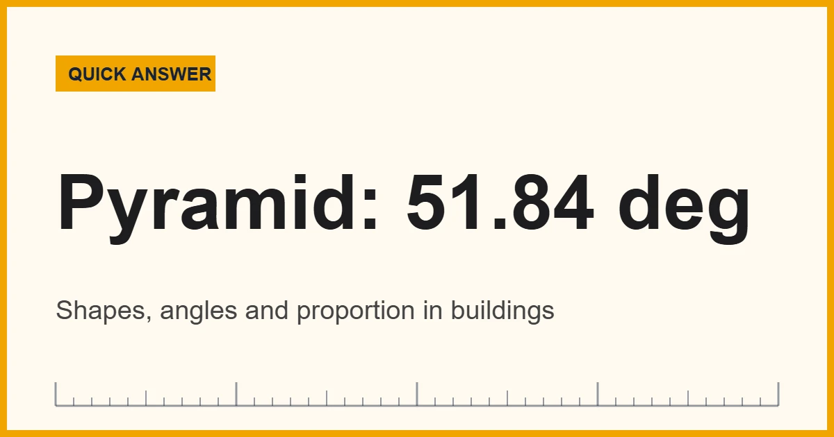 Geometry in architecture shown by a pyramid slope of 51.8 degrees