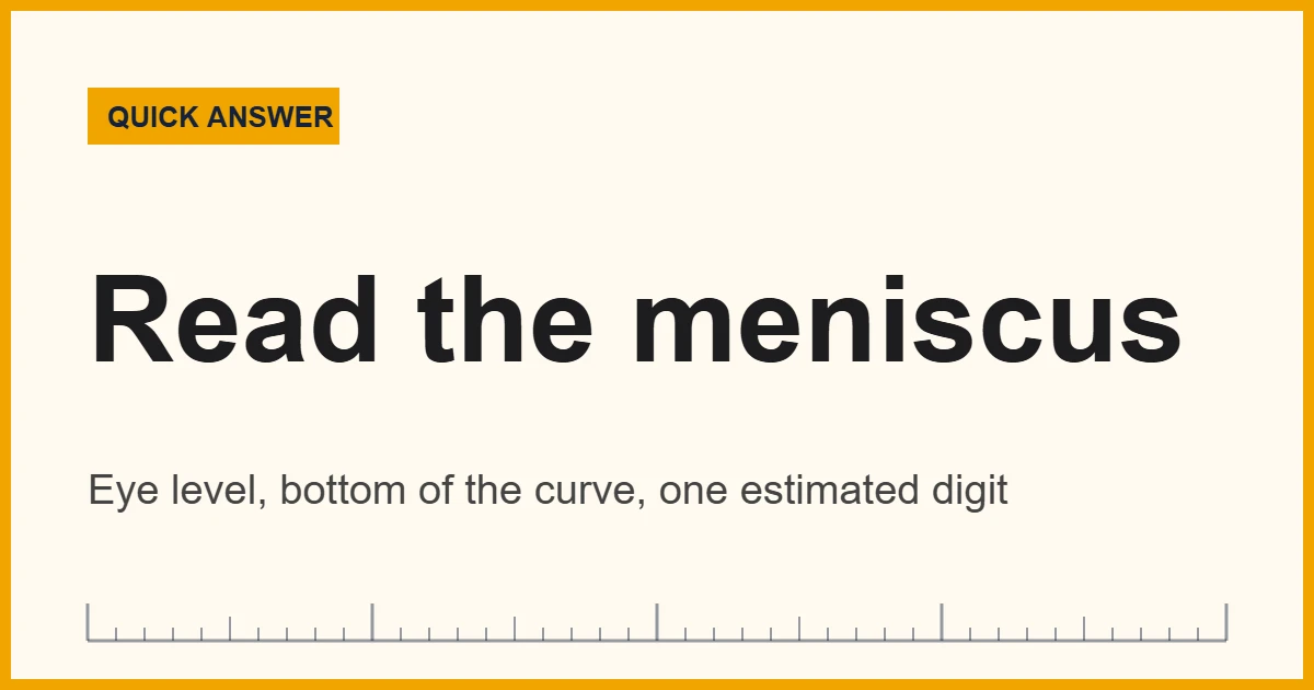 Graduated cylinder reading: read the bottom of the meniscus at eye level