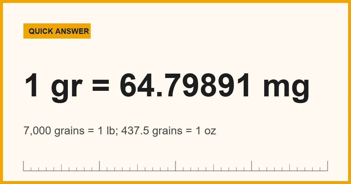 Grain measurement chart: 1 grain equals 64.79891 mg or about 0.0648 g