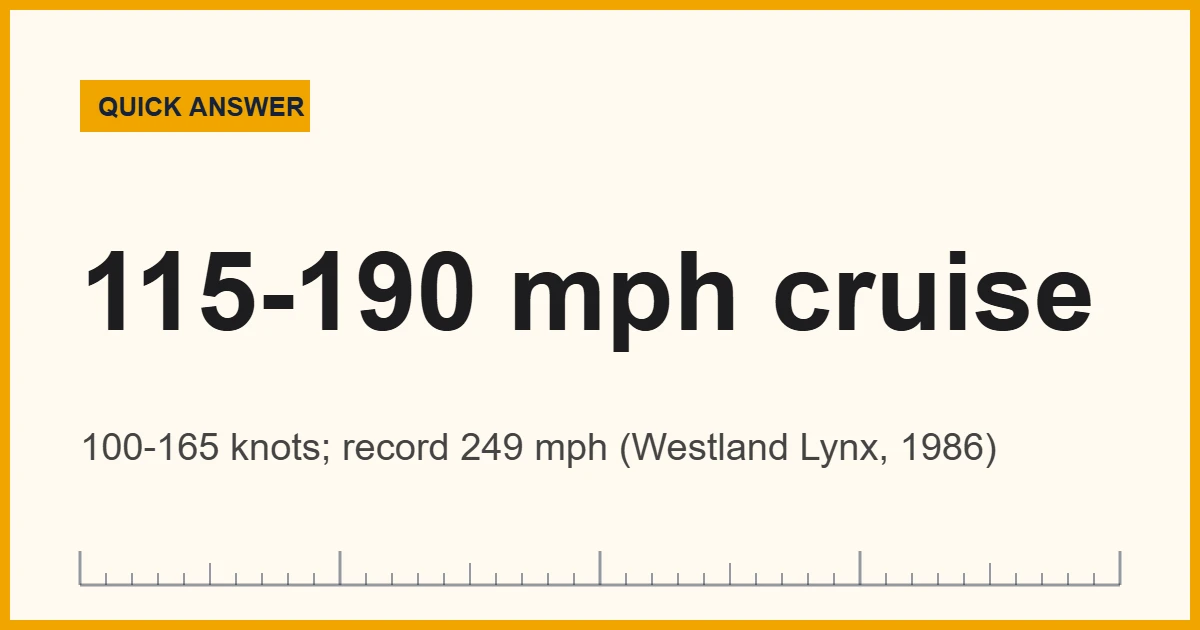 How fast helicopters fly: most cruise at 115 to 190 mph