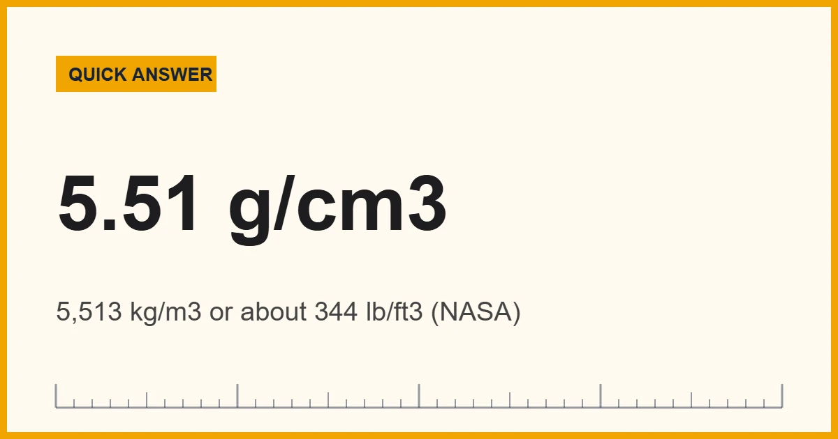 How dense is Earth: about 5.51 g/cm3, or 5,513 kg/m3, roughly 5.5 times the density of water
