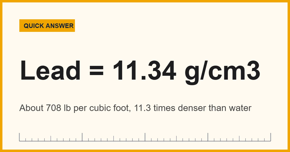 How dense is lead: 11.34 g/cm3, about 708 lb per cubic foot