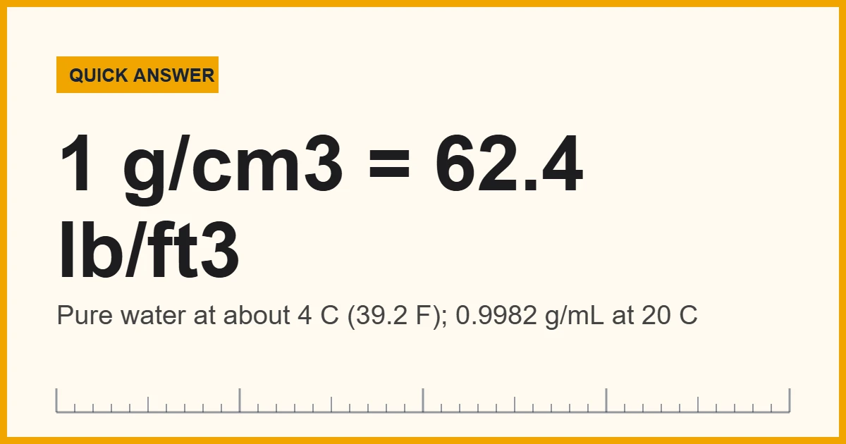 How dense is water: about 1 g/cm3 or 62.4 lb/ft3 at 4 C
