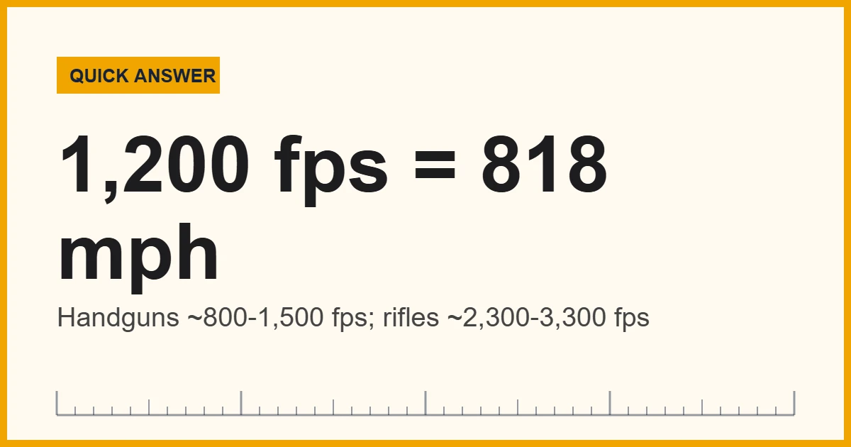 Chart showing how fast a bullet travels in fps, mph and m/s