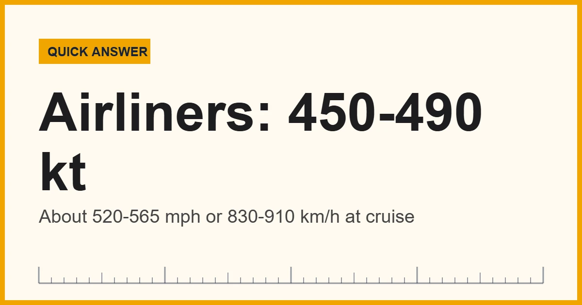 How fast planes fly: airliners cruise at about 450 to 490 knots, or 520 to 565 mph