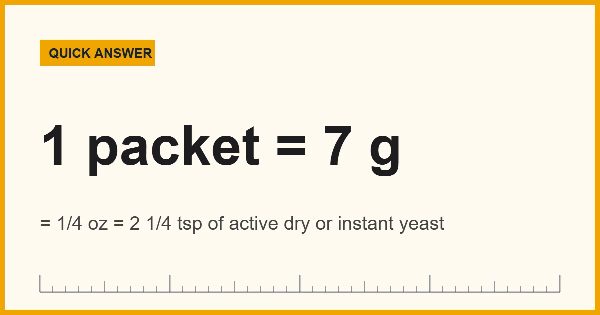 How to measure yeast: 1 packet equals 7 g or 2 1/4 teaspoons