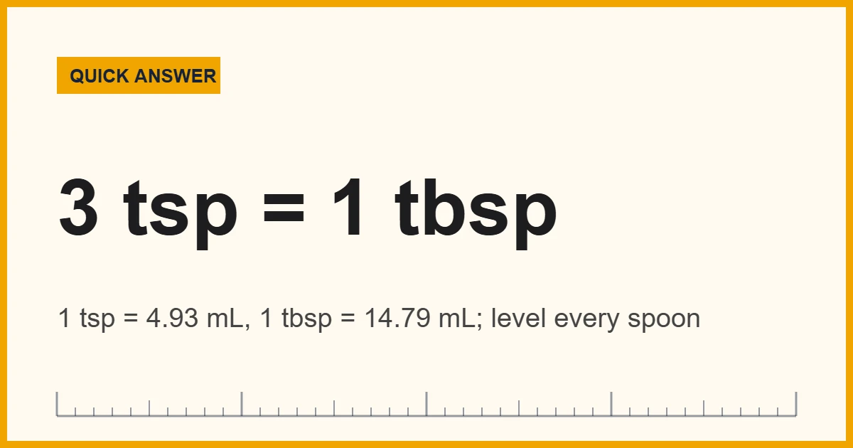 Chart of measuring spoons sizes from 1/8 tsp to 1 tbsp with mL equivalents
