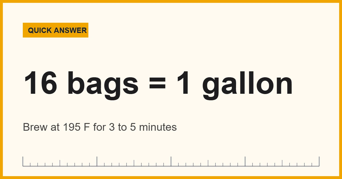 Measure iced tea ingredients: 16 tea bags and 16 cups of water make 1 gallon