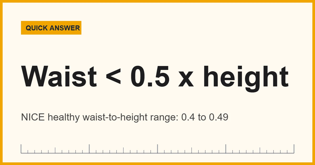 Chart of ideal girth measurements: waist under half your height