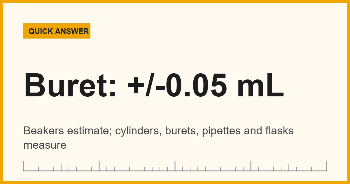 Volume lab equipment compared, from beakers to volumetric flasks and burets