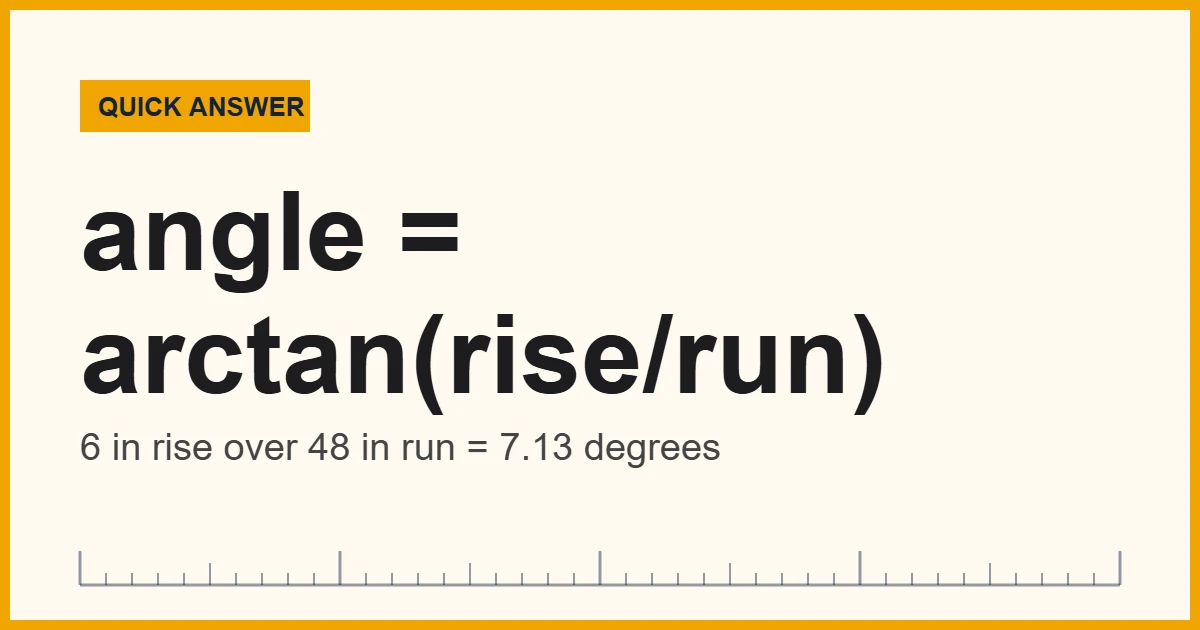 Diagram of laser level angles measured from rise and run