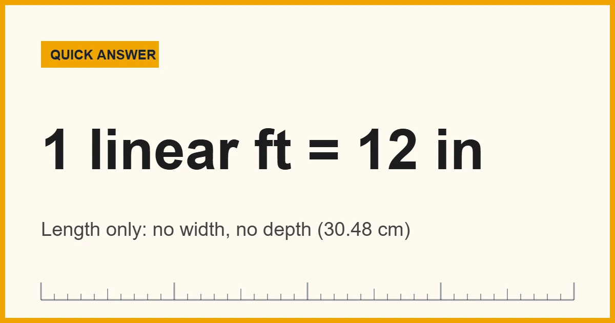 Linear measurement diagram: 1 linear foot equals 12 inches of length