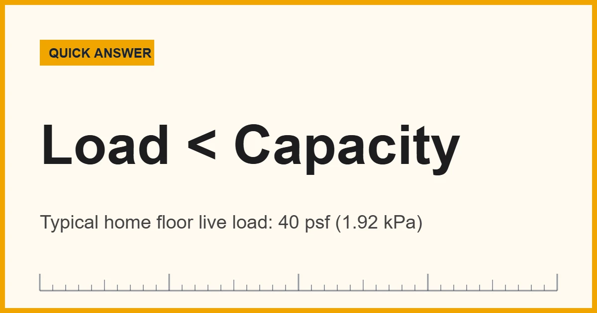 Load bearing capacity of a structure: loads, soil and a safety factor
