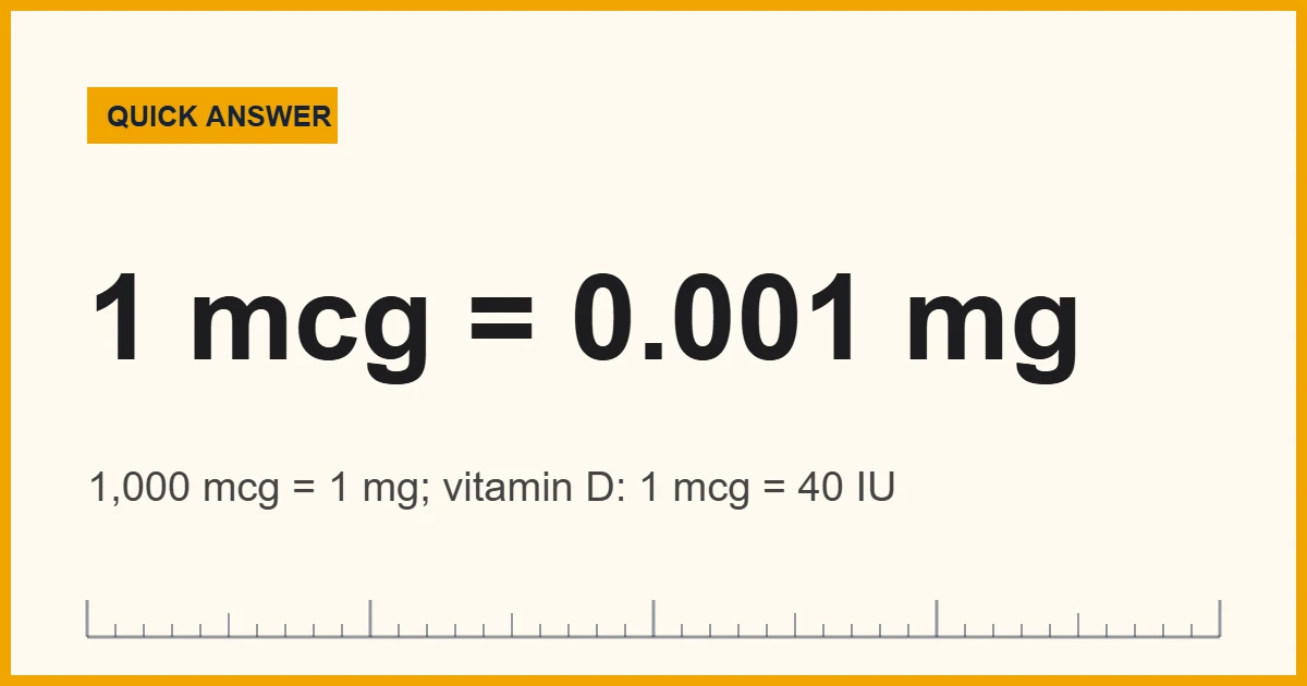 A mcg measurement chart showing 1 mcg equals 0.001 mg and 1,000 mcg equals 1 mg