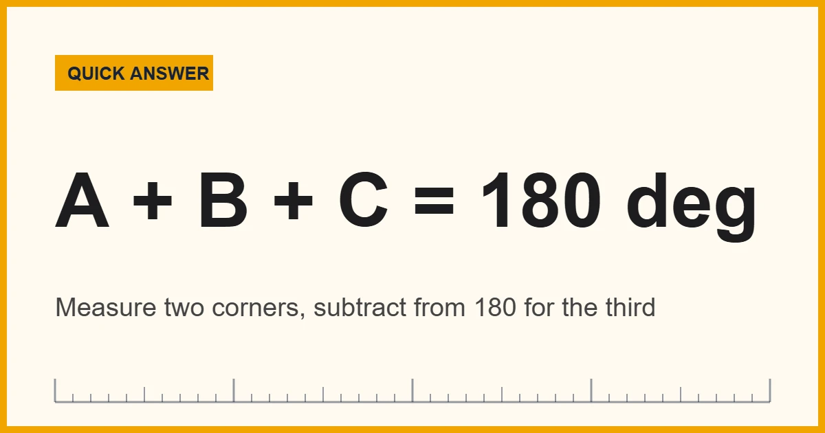 Diagram showing how the angles in a triangle add up to 180 degrees
